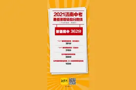 2021济南中考分数线和一分一段表公布 一文get最全信息图片
