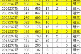 唐龙福彩3D21237期：本期预计大号热出，大小比参考2-1图片