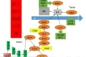 封神演义中武王伐纣线路示意图图片