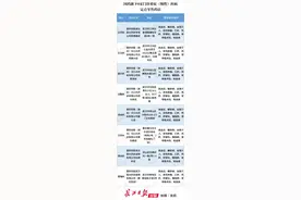 武汉50家门诊重症（慢性）疾病定点零售药店今起全部对外服务，名单地址请查收图片