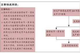 胫骨结节-滑车沟距离与股骨滑车发育形态相关的影像学分析图片