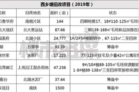 遍地是旧改，轨道小镇扎堆来，你看好吗？图片