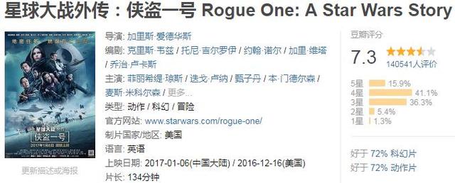 全球票房超过10亿美金的电影，你看过几部？