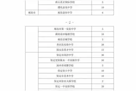 最新！河北2市域外民办高中招生计划公布图片