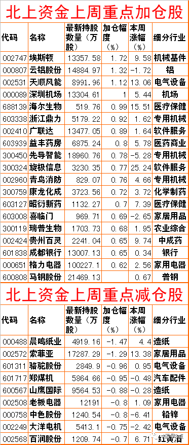 周一股市重大投资内参