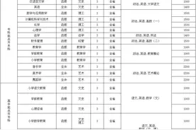 山西师范大学2021年高等学历继续教育招生简章图片