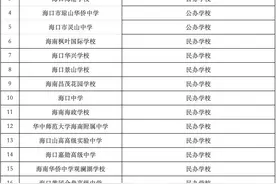重要提示！海口市2021年中招第三批志愿填报今天16:00截止图片