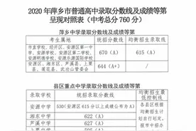 2020普通高中录取分数线及成绩等第呈现对照表图片