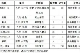 香港楼市周报 「10月19日至10月25日」图片
