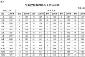 事业单位入职后每个月能拿多少钱？工资表来了！网友：别太惊讶图片