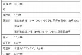 一张表搞定「药一」：药物的崩解时限图片