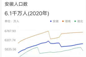 安徽新生儿数量断崖式下降？原因或在此图片