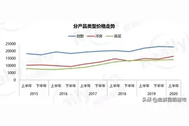昆明竟有12个“超级大平层”房价直逼5万/㎡图片
