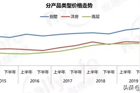 昆明竟有12个“超级大平层”房价直逼5万/㎡图片