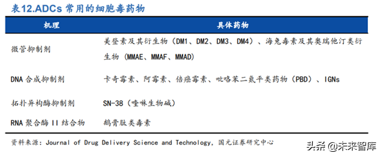 创新药之创新靶点深度研究