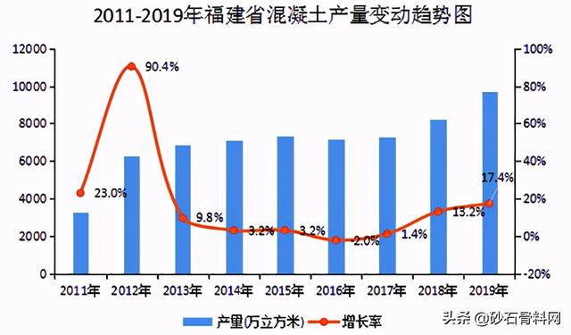 福建砂石骨料网