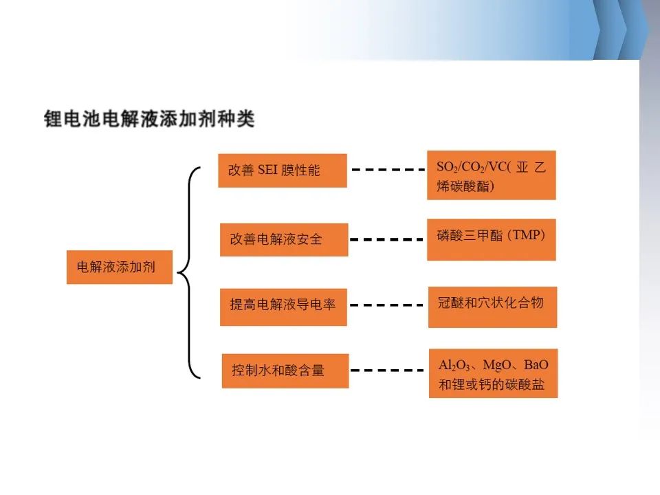 100页PPT资料 | 锂离子电池基础入门科普插图149 100页PPT资料 | 锂离子电池基础入门科普