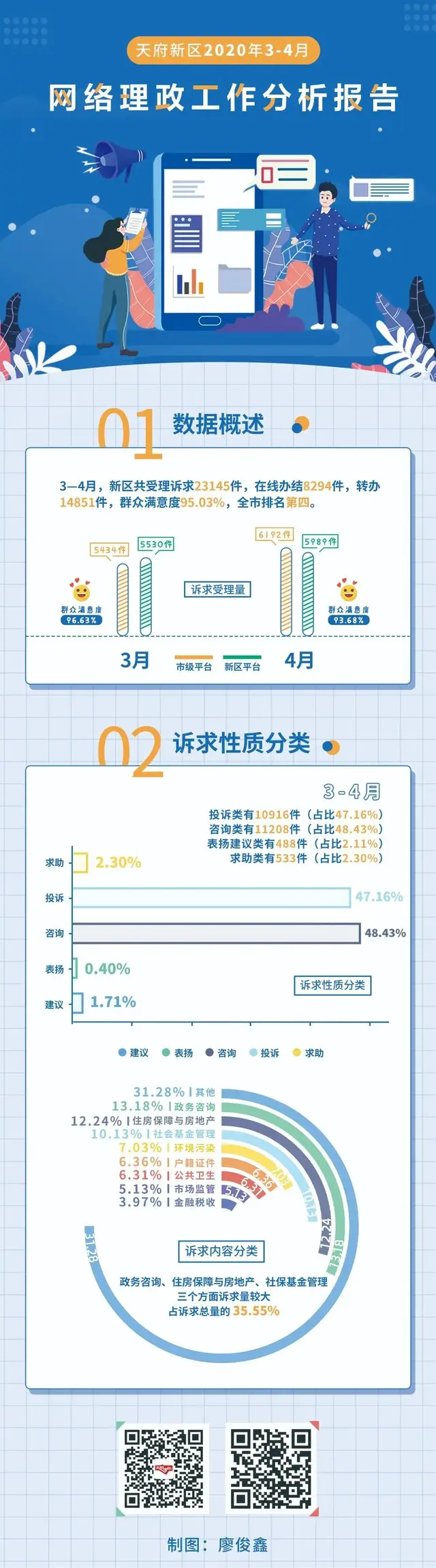 噪音、工资、儿童走失……打这个电话，都解决了