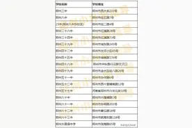 “锁区”并非所有民办学校，这21所学校不参与锁区图片