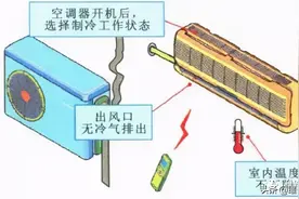 空调不工作不制冷故障检修思路图片