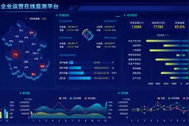 如何制作这种科技风的Excel大屏数据报告？图片