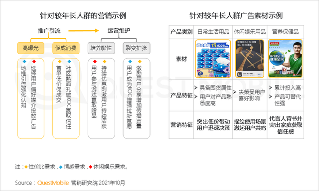 QuestMobile 2021年基于目标受众的营销动作和策略洞察