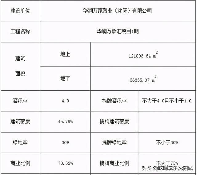 沈阳人都看好的长白岛，究竟好在哪？