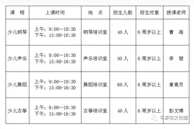 报名啦！平凉市文化馆暑假少儿艺术免费培训班招生通知图片
