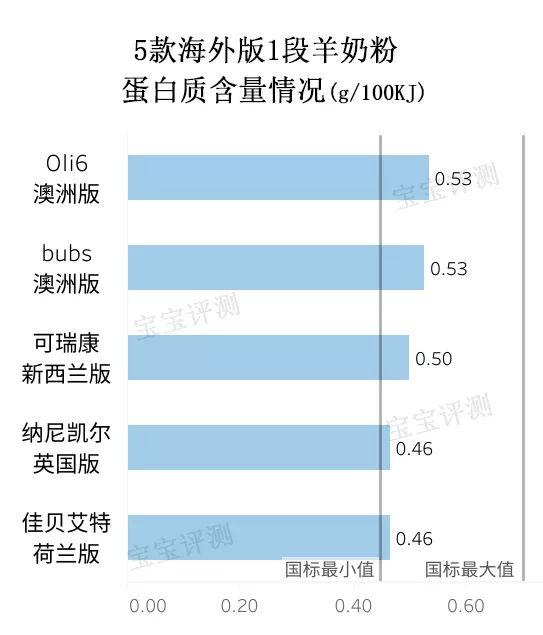 法贝儿身体乳成分