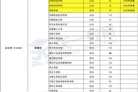 2020年河南专升本各专业对应招生院校盘点（一）图片
