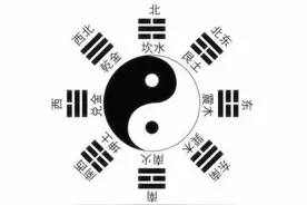 房屋的“坐北朝南”真的很重要吗？现代很多人都相信也有它的道理图片