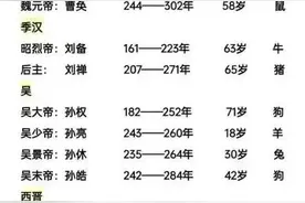 古代皇帝寿命一览图片
