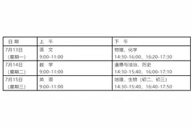 德州6.88万人明天“中考”！8月8日公布成绩，抗疫一线医务人员子女加20分图片