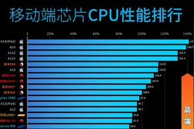 很多人都误会了！买手机不能只看CPU，这4点更影响使用体验图片