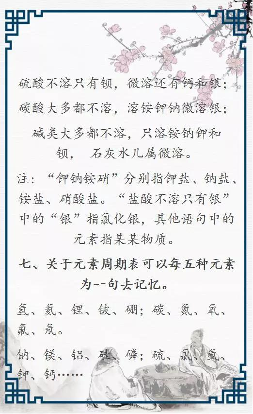 鍖栧鍏冪礌鍛ㄦ湡琛ㄩ『鍙ｆ簻