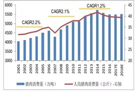 万科也养猪了：是房地产不行了，还是养猪太赚钱？图片