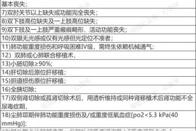 1一10级伤残标准及赔偿？工伤伤残待遇有哪些，能赔付多少钱图片