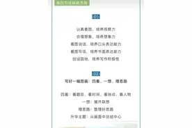小学生看图写话技巧与思路及范文欣赏，给孩子收藏，关注我奥图片