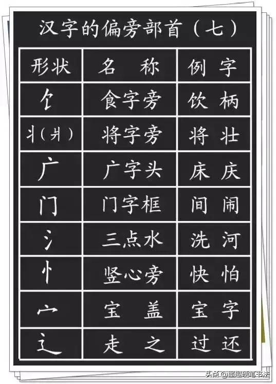 小学生必备常识汉字基本笔画名称大全,超实用