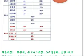 高考数学能上135分，必刷的512道“母题”+275个题型，押题全中图片