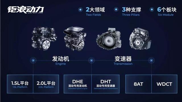 传祺EMPOW55：我就是要做年轻人买得起的跑车，怎么滴？