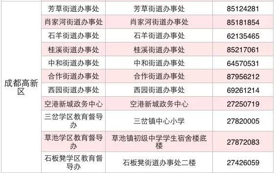 成都入学：随迁子女入学怎么办理？