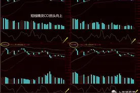 午评：短线防线出现了！速看图片