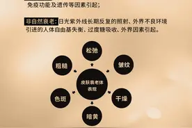 敷完面膜用不用洗脸？需要根据面膜种类进行判断图片
