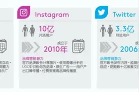 出海营销收藏夹必备：2020年海外社交媒体运营指南图片