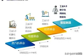 了解工业4.0和智能制造，看完这份PPT就够了图片