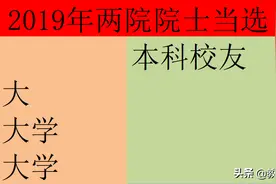 硬核！中科大终于超过清华北大，成为全国第一高校图片