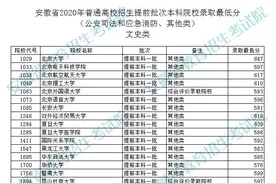 速看！安徽省2020年普通高校招生提前批次本科院校录取最低分图片