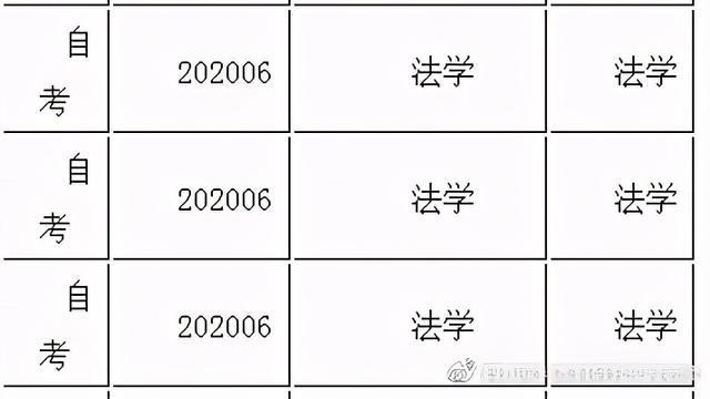 自考本科学士学位申请条件丨部分专业取消授位