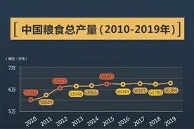 为什么你不需要囤粮？图片